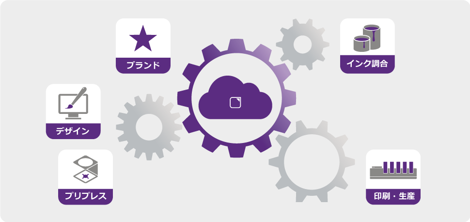 CXF TOOLS | SCREEN GAグループ公式サイト
